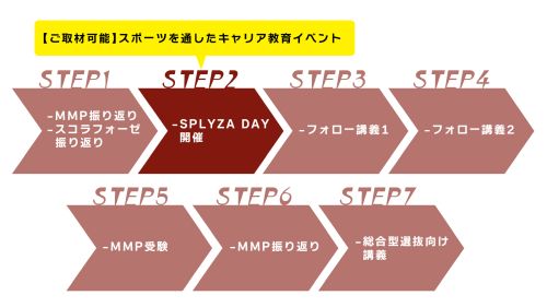 スポーツを通したキャリア教育イベント